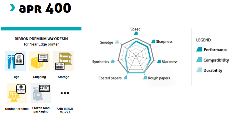 APR400 Datasheet and icons