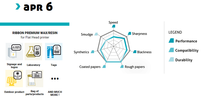 APR6 Datasheet And Icons