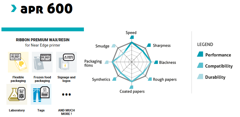 APR600 Data Icons