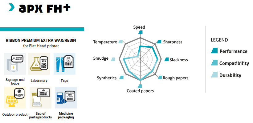 APXFH Datasheet And Icons