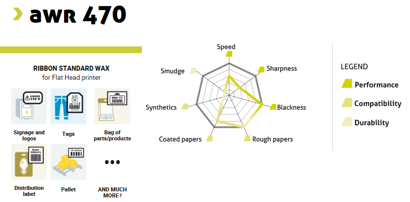 AWR470 Datasheet