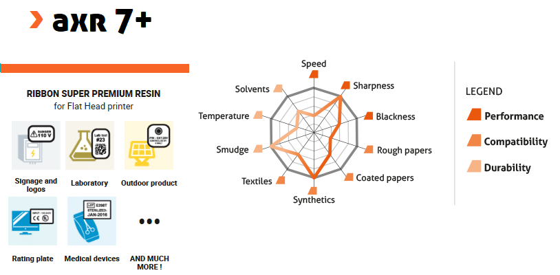 AXR7+ Datasheet and icons