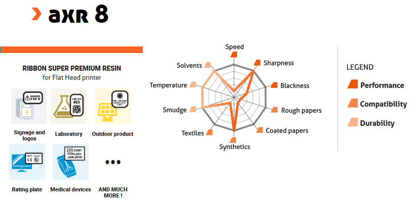 AXR8 Datasheet and icons