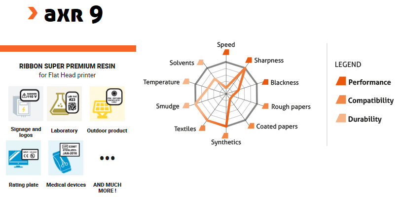 AXR9 Datasheet and icons