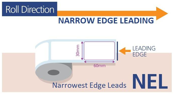 Near edge lead graphic