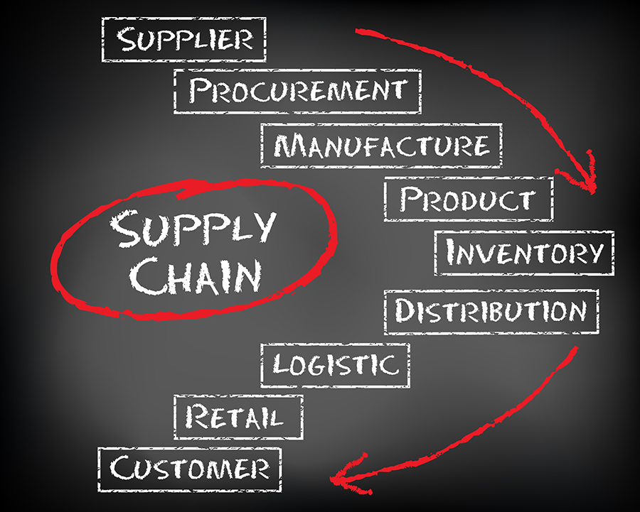 Supplychain Inventory Transport and Logistics sector
