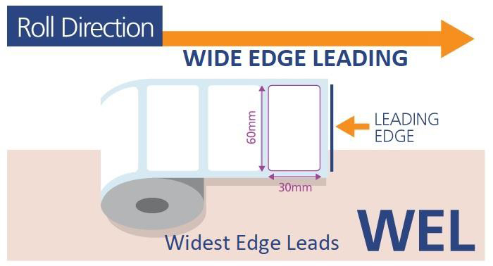 Wide Edge lead graphic