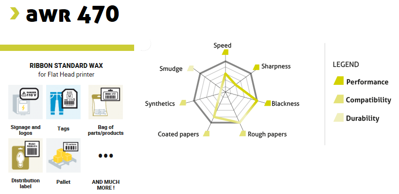 AWR470 Datasheet