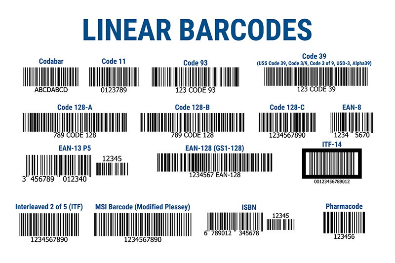 1D Linear Barcodes