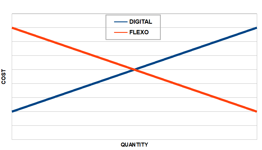 Cost Quantity