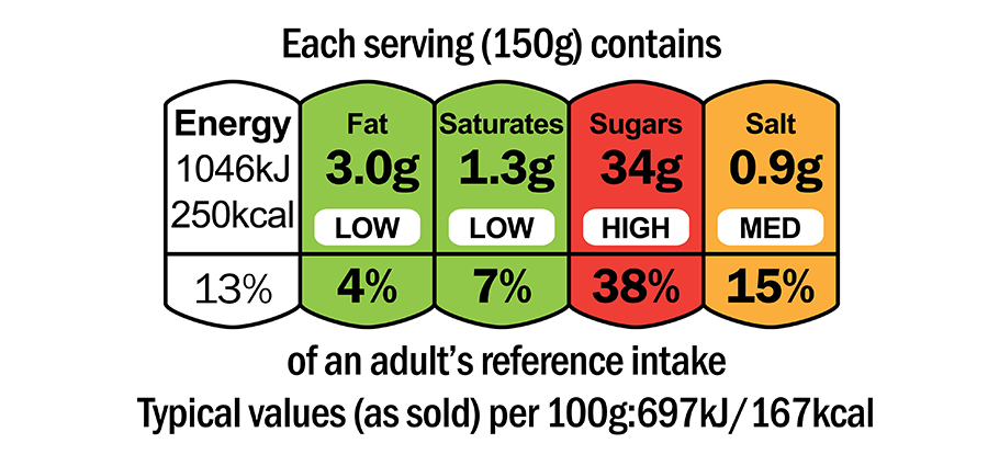 Example of Food Traffic Light labelling.