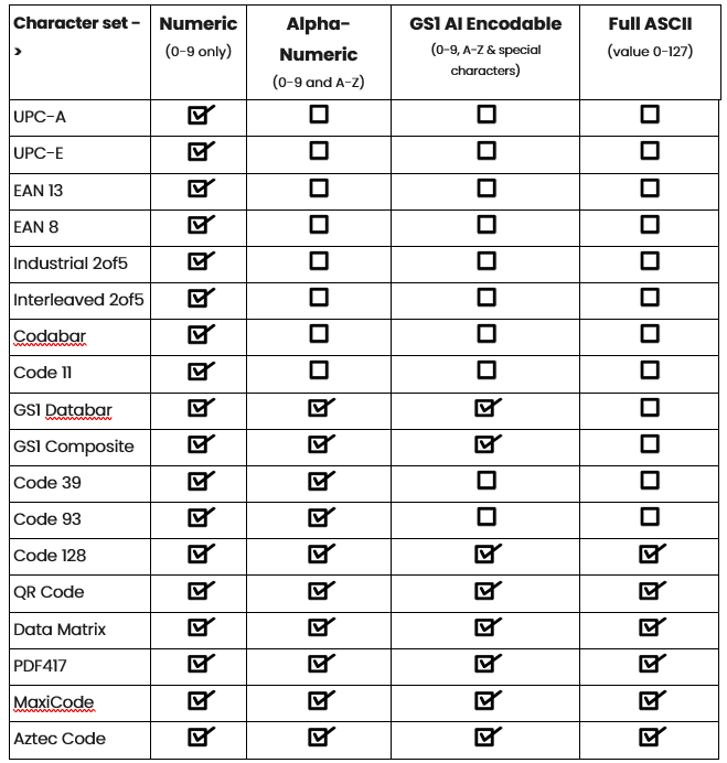 Barcode Compatibility Chart