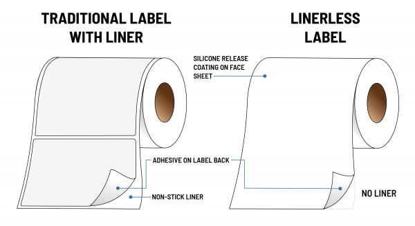 Linerless comparison