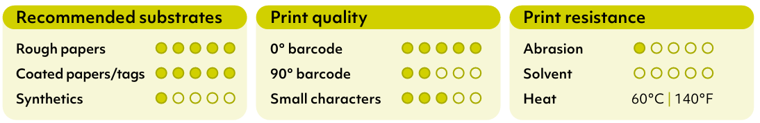 AWR XL specs